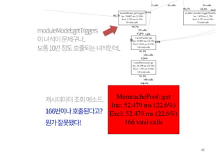 *ODMVTJWF1FBL.FN6TF 
쿦홓욚킪옪켆큲픦젢졶읺칺푷얗 
 쿦킪핟킪옪켆큲픦젢졶읺칺푷얗 
FOETUBSU 
function test() 
{ 
$obj = new stdClass(); 
$obj-string = 'Hello'; 
repeat($obj); 
for($i=3000; $i1; $i--) { 
$obj-string .= 'Hello'; 
} 
free($obj); 
for($i=3000; $i1; $i--) { 
$obj-string .= 'Hello'; 
} 
echo $obj-s; 
} 
$start = memory_get_peak_usage(); 
$end = memory_get_peak_usage(); 
$start 
$end 
 