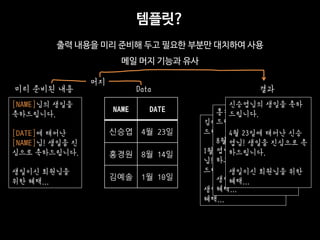 ????? ??? ??????. 1? 10?? ??? ????! ??? ???? ??????. ???? ???? ?? ??... 
????? ??? ??????. 
8? 14?? ??? ????! ??? ???? ??????. 
???? ???? ?? ??... 
???? 
?? ??? ?? ??? ?? ??? ??? ???? ?? 
?? ?? ??? ?? 
[NAME]?? ??? ??????. 
[DATE]? ??? [NAME]?! ??? ???? ??????. 
???? ???? ?? ??... 
NAME 
DATE 
??? 
4? 23? 
??? 
8? 14? 
??? 
1? 10? 
????? ??? ??????. 
4? 23?? ??? ????! ??? ???? ??????. 
???? ???? ?? ??... 
?? ??? ?? 
Data 
?? 
??  