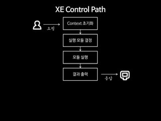 XE Control Path 
Context ??? 
?? ?? ?? 
?? ?? 
?? ?? 
?? 
??  