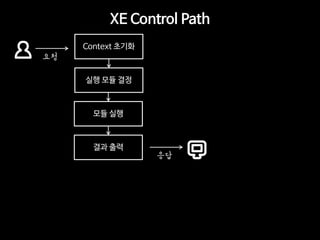 XE Control Path 
?? 
Context ??? 
?? ?? ?? 
?? ?? 
?? ?? 
??  