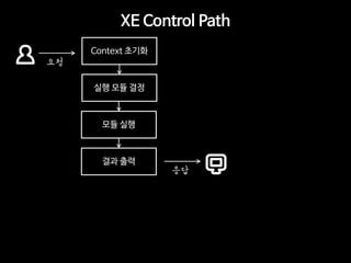 XE Control Path 
요청 
Context 초기화 
실행 모듈 결정 
모듈 실행 
결과 출력 
응답  