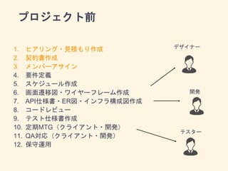 ץǰ
1. ҥ?Ҋe
2. s
3. Щ`
4. Ҫx
5. `
6. wƇ?磻`ե`
7. API˘?ER?ե阋ɇ
8. `ɥӥ`
9. ƥ˘
10. MTG饤?_k
11. QA꣨饤?_k
12. \
ǥʩ`
_k
ƥ`
 