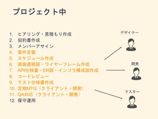 ץ
1. ҥ?Ҋe
2. s
3. Щ`
4. Ҫx
5. `
6. wƇ?磻`ե`
7. API˘?ER?ե阋ɇ
8. `ɥӥ`
9. ƥ˘
10. MTG饤?_k
11. QA꣨饤?_k
12. \
ǥʩ`
_k
ƥ`
 