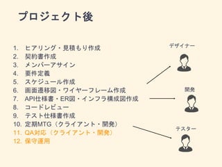 ץ
1. ҥ?Ҋe
2. s
3. Щ`
4. Ҫx
5. `
6. wƇ?磻`ե`
7. API˘?ER?ե阋ɇ
8. `ɥӥ`
9. ƥ˘
10. MTG饤?_k
11. QA꣨饤?_k
12. \
ǥʩ`
_k
ƥ`
 