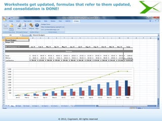 Worksheets get updated, formulas that refer to them updated,
and consolidation is DONE!




                         © 2012, Cognizant. All rights reserved
 