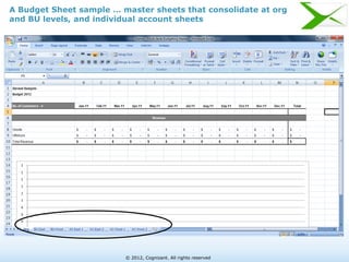 A Budget Sheet sample … master sheets that consolidate at org
and BU levels, and individual account sheets




                         © 2012, Cognizant. All rights reserved
 