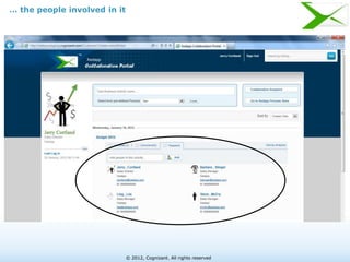 … the people involved in it




                              © 2012, Cognizant. All rights reserved
 