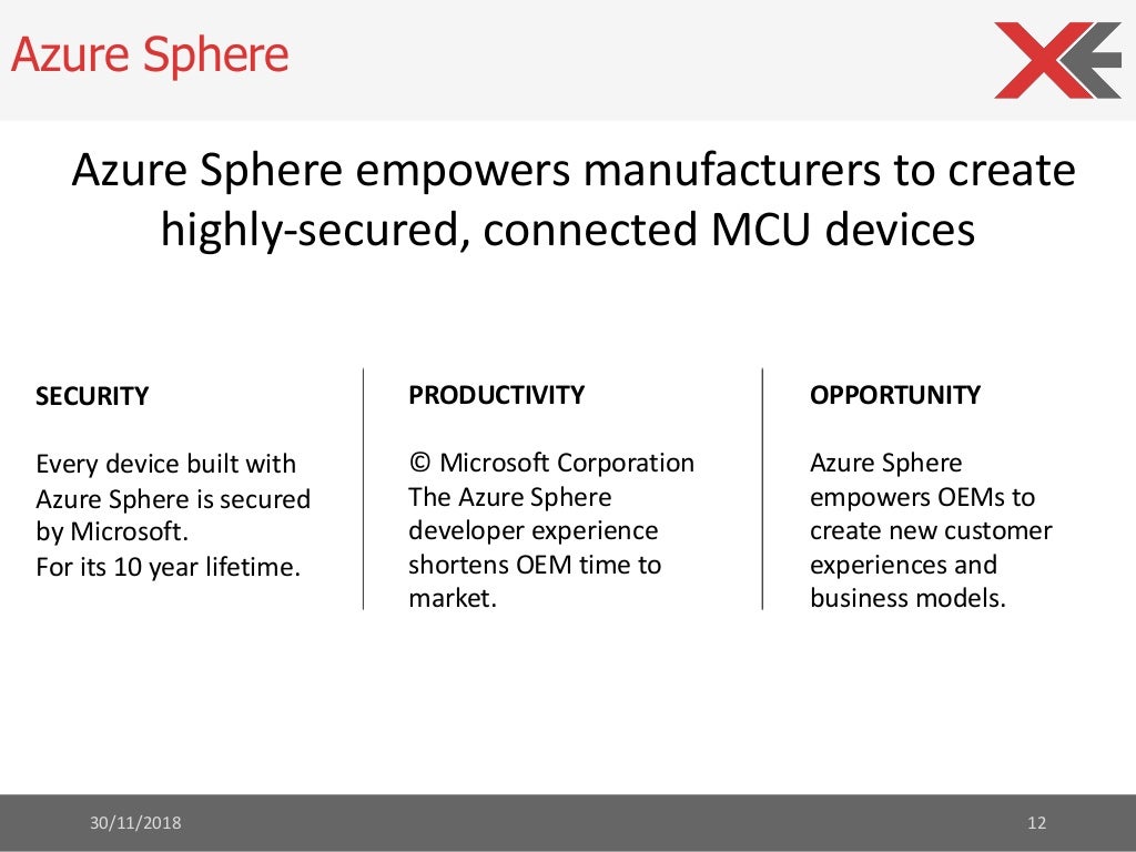Introducing Azure SphereIntroducing Azure Sphere