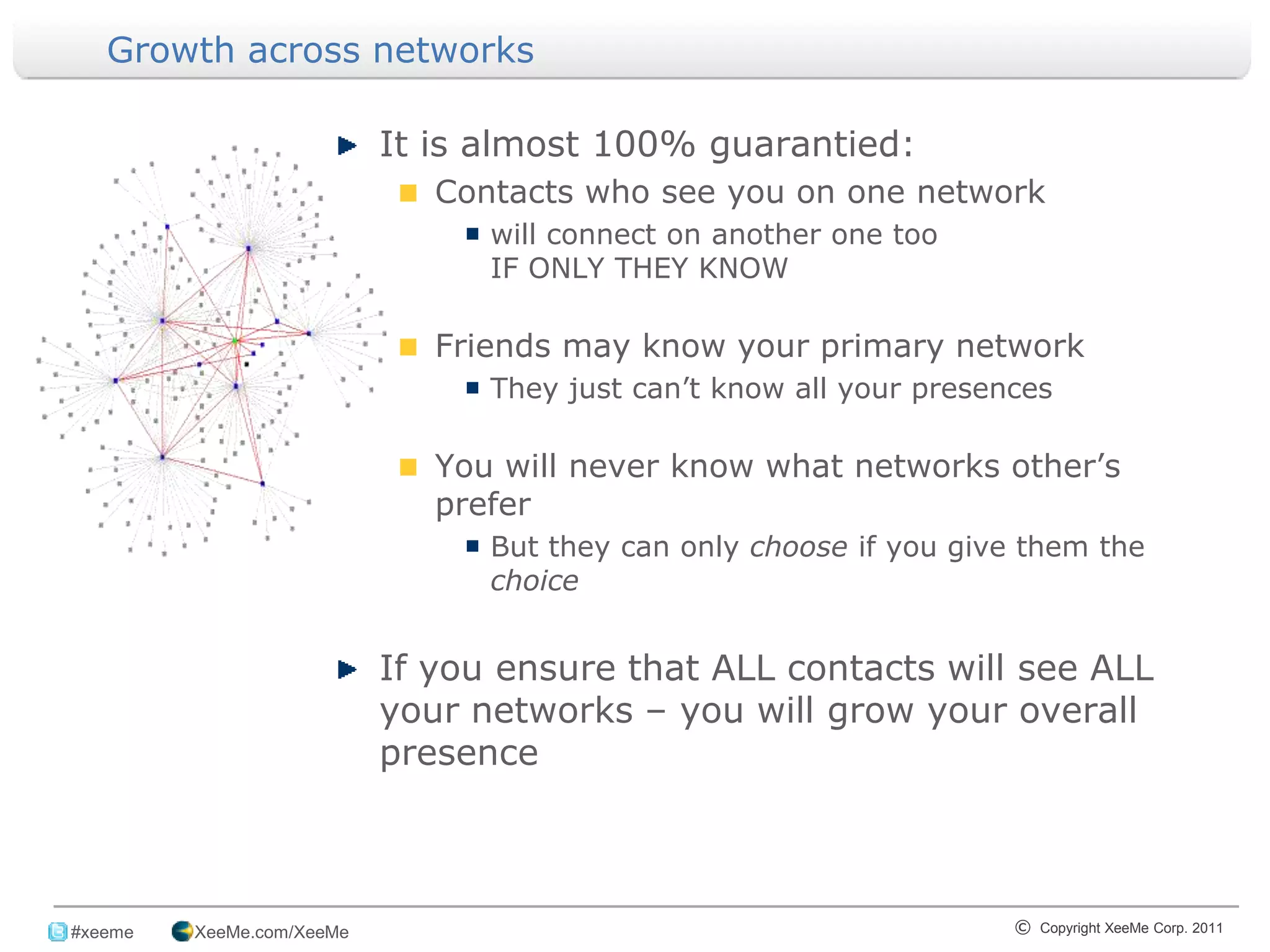 Growth across networks

                            It is almost 100% guarantied:
                               Contacts who see you on one network
                                  will connect on another one too
                                  IF ONLY THEY KNOW

                               Friends may know your primary network
                                  They just can’t know all your presences

                               You will never know what networks other’s
                               prefer
                                  But they can only choose if you give them the
                                  choice


                            If you ensure that ALL contacts will see ALL
                            your networks – you will grow your overall
                            presence


_______________________________________________________________________________
 #xeeme   XeeMe.com/XeeMe                                             © Copyright XeeMe Corp. 2011
                                             14
 