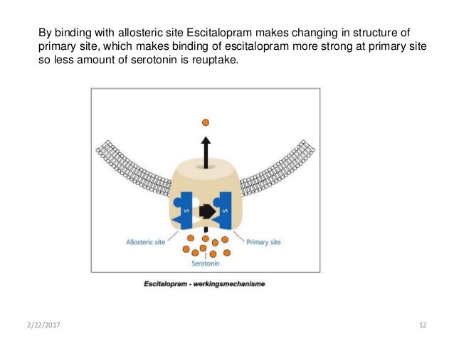 Escitalopram