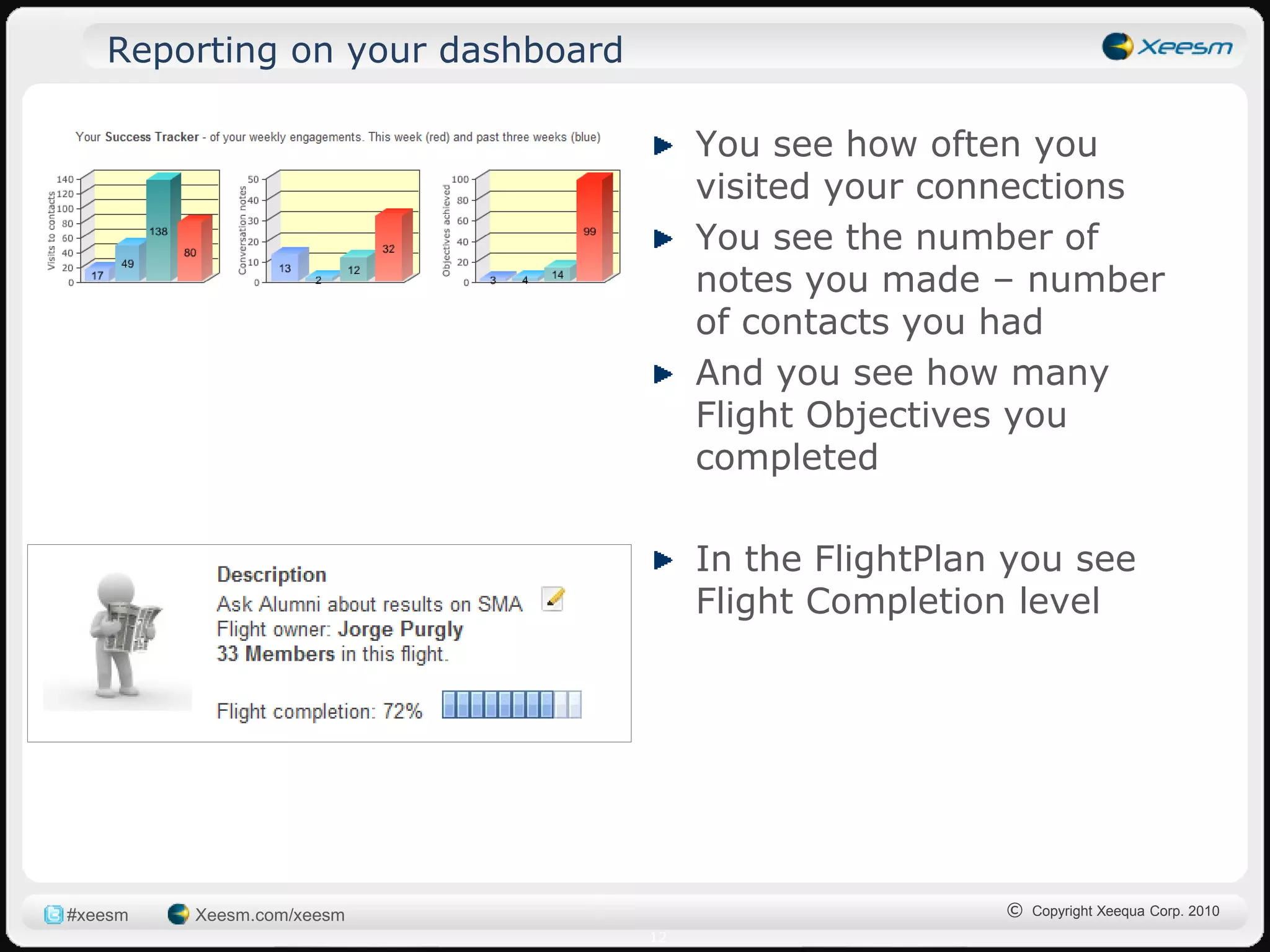 Reporting on your dashboard

                                      You see how often you
                                      visited your connections
                                      You see the number of
                                      notes you made – number
                                      of contacts you had
                                      And you see how many
                                      Flight Objectives you
                                      completed

                                      In the FlightPlan you see
                                      Flight Completion level




#xeesm   Xeesm.com/xeesm                               © Copyright Xeequa Corp. 2010
                                 12
 