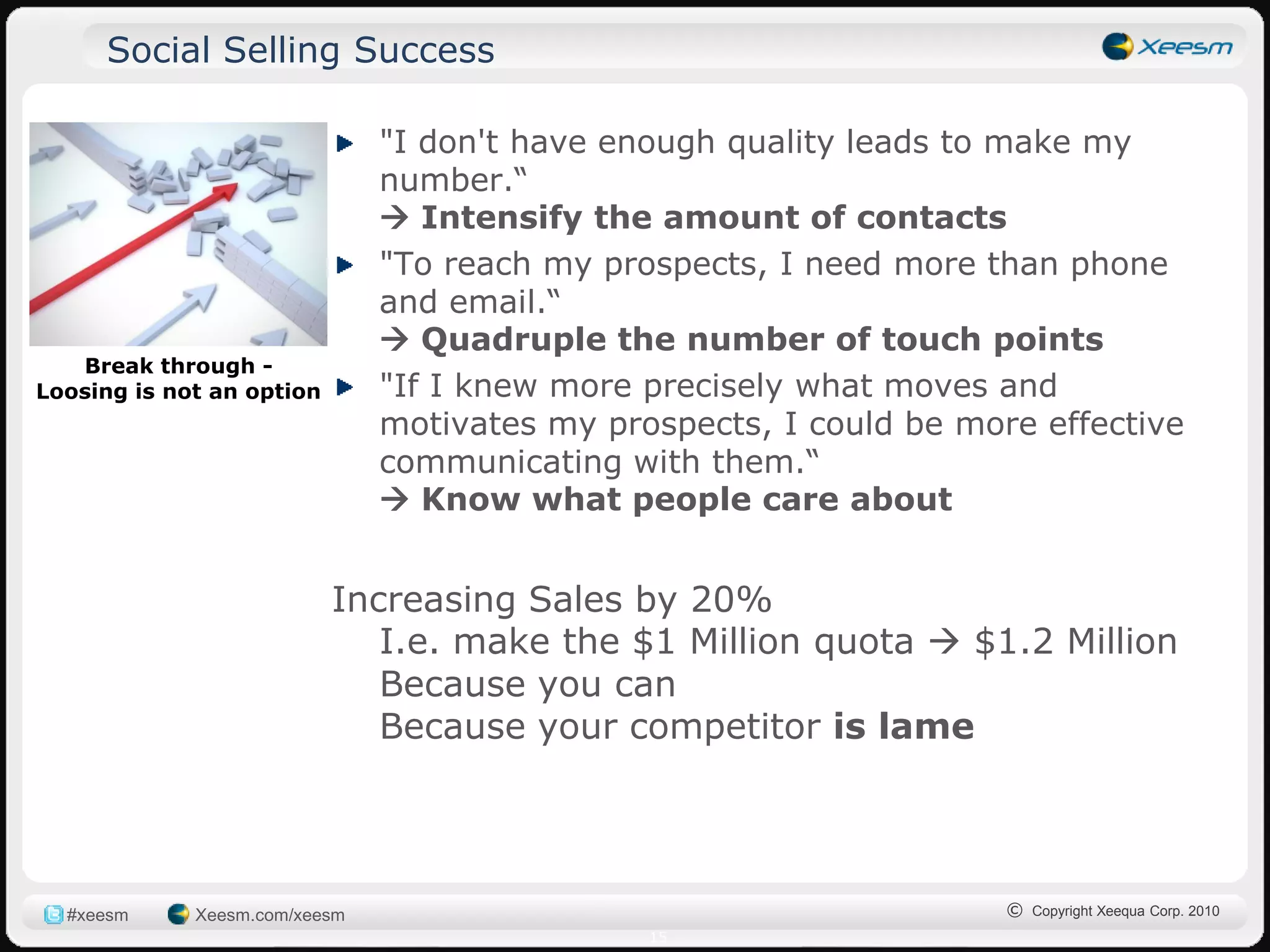 Social Selling Success

                               "I don't have enough quality leads to make my
                               number.“
                                Intensify the amount of contacts
                               "To reach my prospects, I need more than phone
                               and email.“
                                Quadruple the number of touch points
   Break through -
Loosing is not an option       "If I knew more precisely what moves and
                               motivates my prospects, I could be more effective
                               communicating with them.“
                                Know what people care about


                           Increasing Sales by 20%
                              I.e. make the $1 Million quota  $1.2 Million
                              Because you can
                              Because your competitor is lame




  #xeesm     Xeesm.com/xeesm                                         © Copyright Xeequa Corp. 2010
                                               15
 
