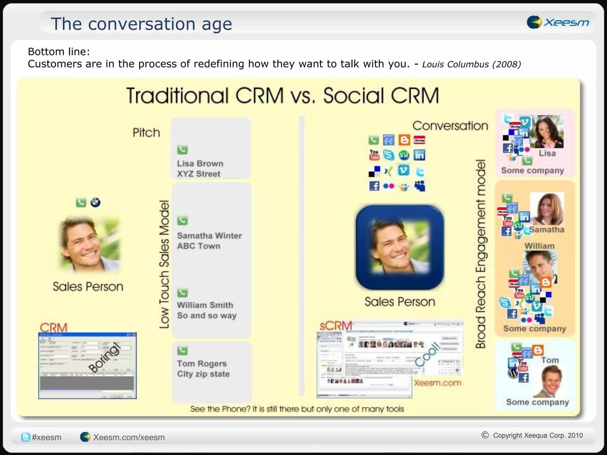 The conversation age
Bottom line:
Customers are in the process of redefining how they want to talk with you. - Louis Columbus (2008)




#xeesm       Xeesm.com/xeesm                                                             © Copyright Xeequa Corp. 2010
                                                        17
 