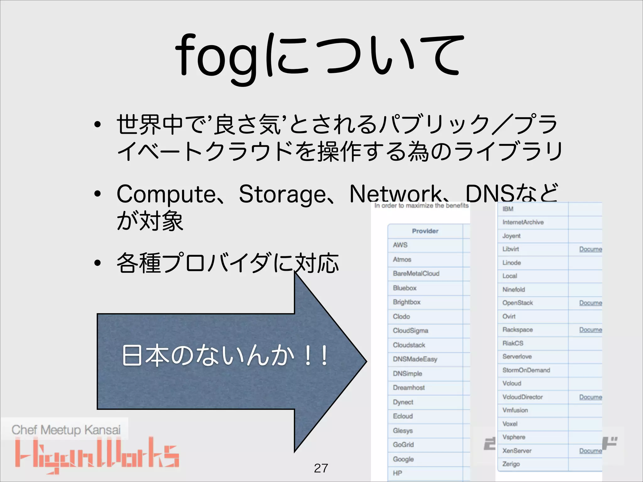 fogについて
• 世界中で 良さ気 とされるパブリック／プラ

イベートクラウドを操作する為のライブラリ

• Compute、Storage、Network、DNSなど
が対象

• 各種プロバイダに対応
日本のないんか！!

27

 