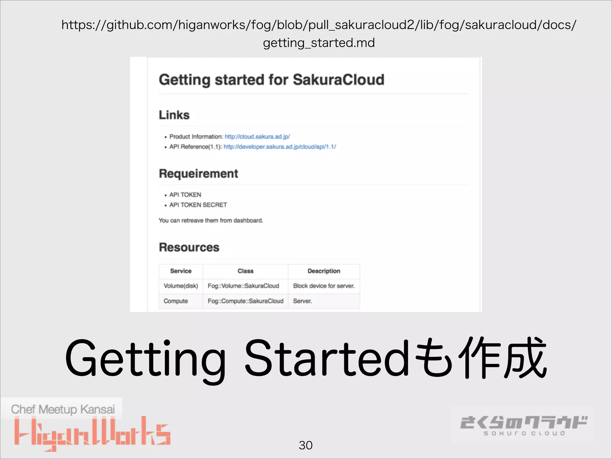 https://github.com/higanworks/fog/blob/pull_sakuracloud2/lib/fog/sakuracloud/docs/
getting_started.md

Getting Startedも作成
30

 