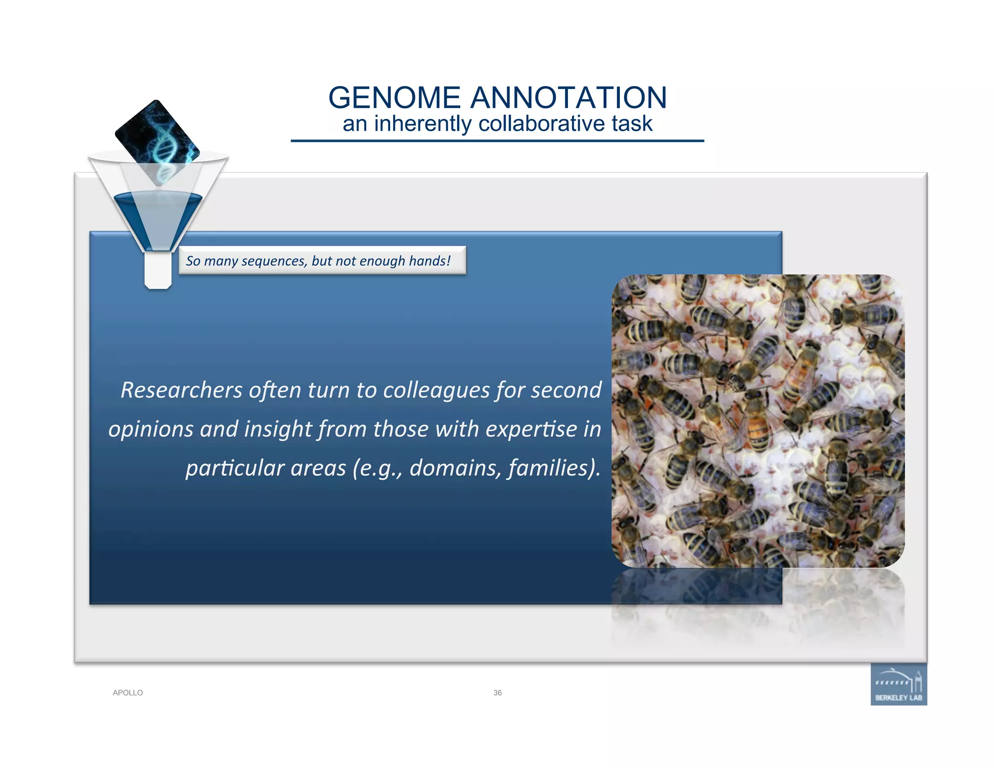 GENOME ANNOTATION 
an inherently collaborative task
APOLLO 36
Researchers	
  oDen	
  turn	
  to	
  colleagues	
  for	
  second	
  
opinions	
  and	
  insight	
  from	
  those	
  with	
  exper1se	
  in	
  
par1cular	
  areas	
  (e.g.,	
  domains,	
  families).	
  
So	
  many	
  sequences,	
  but	
  not	
  enough	
  hands!	
  
 