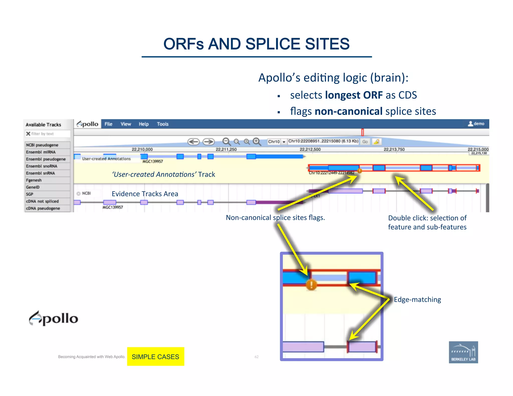 Non-­‐canonical	
  splice	
  sites	
  ﬂags.	
   Double	
  click:	
  selec'on	
  of	
  
feature	
  and	
  sub-­‐features	
  
Evidence	
  Tracks	
  Area	
  
‘User-­‐created	
  Annota1ons’	
  Track	
  
Edge-­‐matching	
  
Apollo’s	
  edi'ng	
  logic	
  (brain):	
  	
  
§  selects	
  longest	
  ORF	
  as	
  CDS	
  
§  ﬂags	
  non-­‐canonical	
  splice	
  sites	
  
62	
ORFs AND SPLICE SITES
Becoming Acquainted with Web Apollo. SIMPLE CASES
 