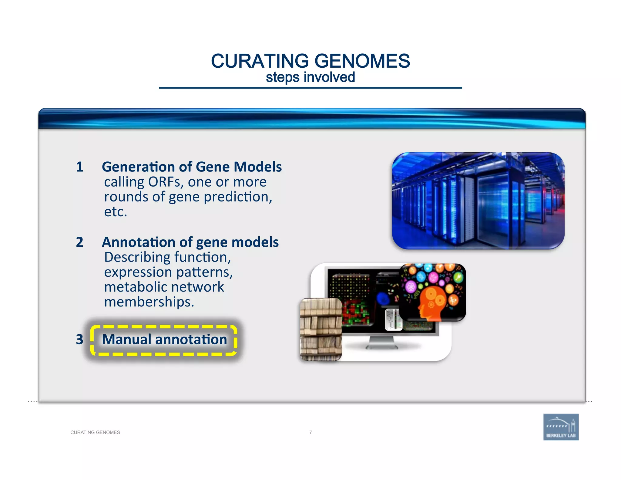 CURATING GENOMES 
steps involved
1  Genera=on	
  of	
  Gene	
  Models	
  
calling	
  ORFs,	
  one	
  or	
  more	
  
rounds	
  of	
  gene	
  predic'on,	
  
etc.	
  
	
  
2  Annota=on	
  of	
  gene	
  models	
  
Describing	
  func'on,	
  
expression	
  pa@erns,	
  
metabolic	
  network	
  
	
  memberships.	
  
	
  
3  Manual	
  annota=on	
  
CURATING GENOMES 7
 