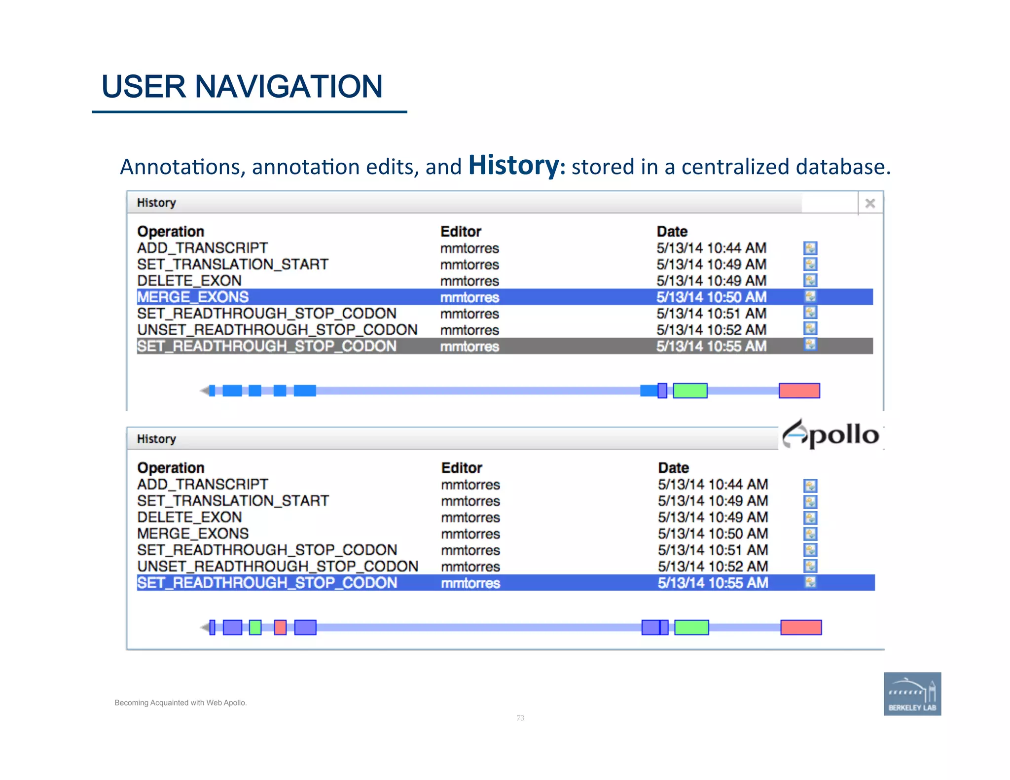 73	
Annota'ons,	
  annota'on	
  edits,	
  and	
  History:	
  stored	
  in	
  a	
  centralized	
  database.	
  
73	
USER NAVIGATION
Becoming Acquainted with Web Apollo.
 