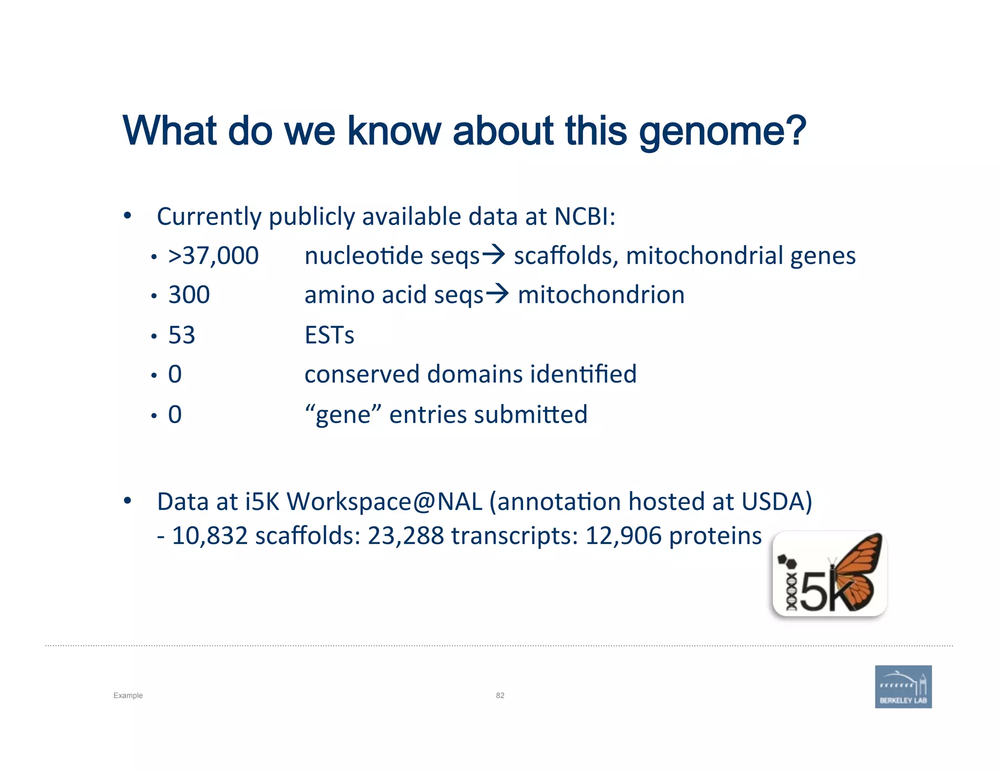 What do we know about this genome?
•  Currently	
  publicly	
  available	
  data	
  at	
  NCBI:	
  
•  >37,000	
   	
  nucleo'de	
  seqsà	
  scaﬀolds,	
  mitochondrial	
  genes	
  
•  300	
   	
  amino	
  acid	
  seqsà	
  mitochondrion	
  
•  53 	
   	
  ESTs	
  
•  0	
   	
   	
  conserved	
  domains	
  iden'ﬁed	
  
•  0 	
   	
  “gene”	
  entries	
  submi@ed	
  
	
  
•  Data	
  at	
  i5K	
  Workspace@NAL	
  (annota'on	
  hosted	
  at	
  USDA)	
  	
  
-­‐	
  10,832	
  scaﬀolds:	
  23,288	
  transcripts:	
  12,906	
  proteins	
  
Example 82
 