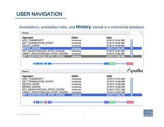 73	
Annota'ons,	
  annota'on	
  edits,	
  and	
  History:	
  stored	
  in	
  a	
  centralized	
  database.	
  
73	
USER NA...