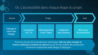 04. L’accessibilité dans chaque étape du projet
20
Amont Projet Aval
Cadrage et
cahier des
charges
Conception
UX / UI
Développement
Front / Back
Intégration
des contenus
Mise à jour
& contribution
Prise en amont de la production technique, elle est plus simple et
moins coûteuse à mettre en œuvre qu'en ﬁn de chaîne de production
- comme le responsive web design à l’époque -
 