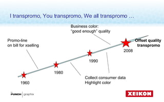 Transpromo Twitter Xeikon in DM and transpromo markets: an overview | PPT