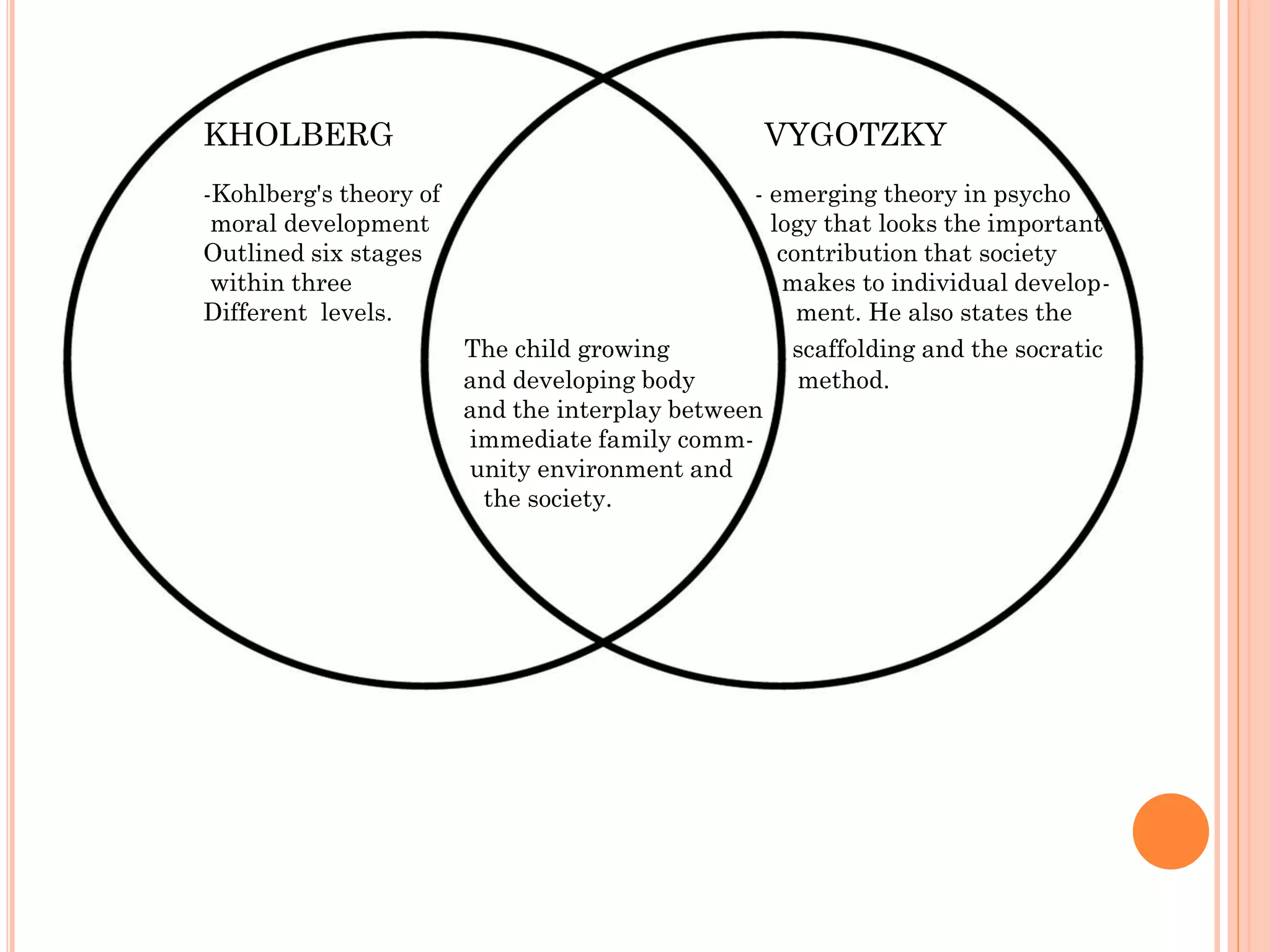 KHOLBERG
-Kohlberg's theory of
moral development
Outlined six stages
within three
Different levels.
VYGOTZKY
- emerging theory in psycho
logy that looks the important
contribution that society
makes to individual development. He also states the
The child growing
scaffolding and the socratic
and developing body
method.
and the interplay between
immediate family community environment and
the society.