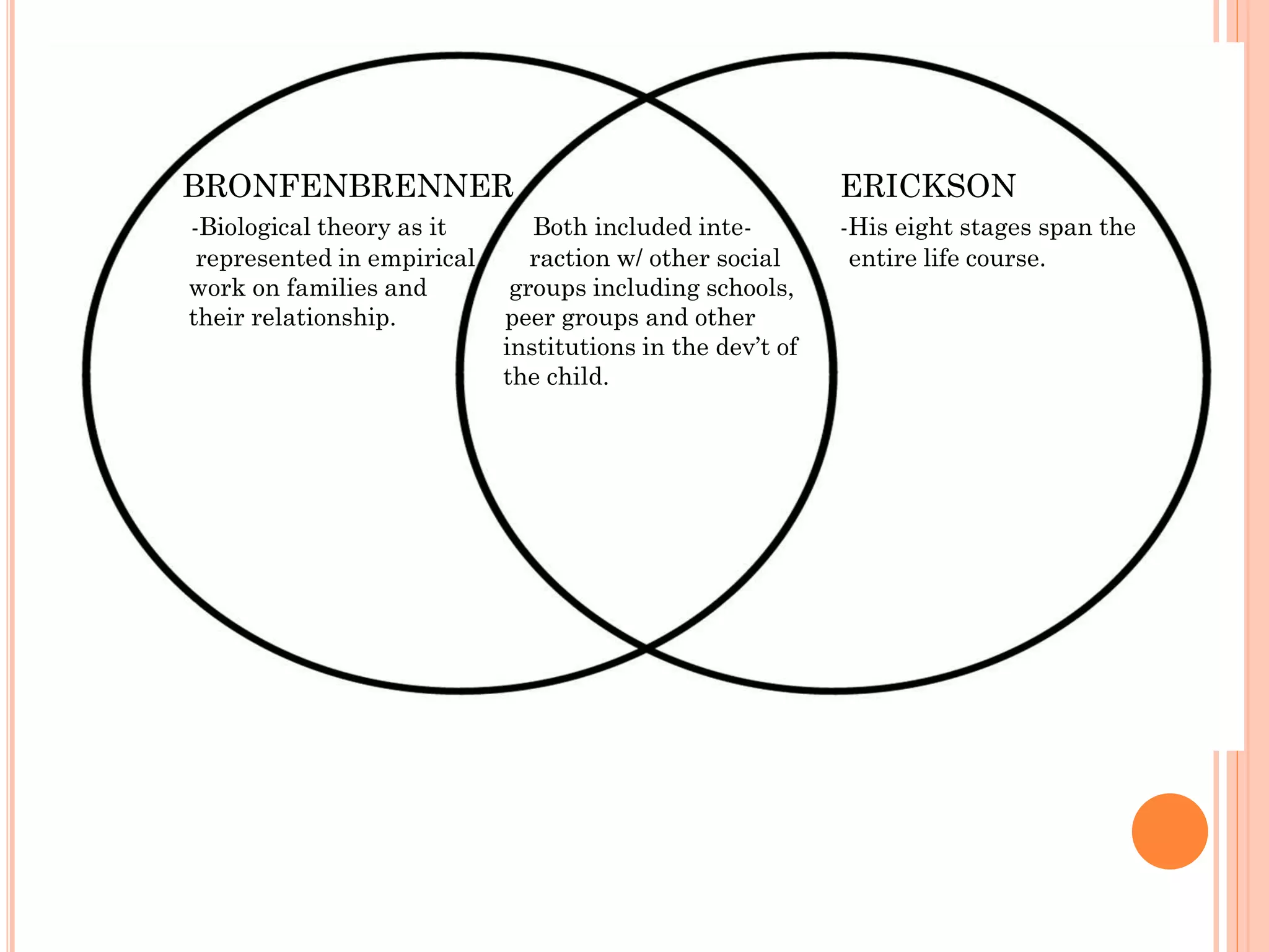 BRONFENBRENNER
ERICKSON
-Biological theory as it
represented in empirical
work on families and
their relationship.
-His eight stages span the
entire life course.
Both included interaction w/ other social
groups including schools,
peer groups and other
institutions in the dev’t of
the child.