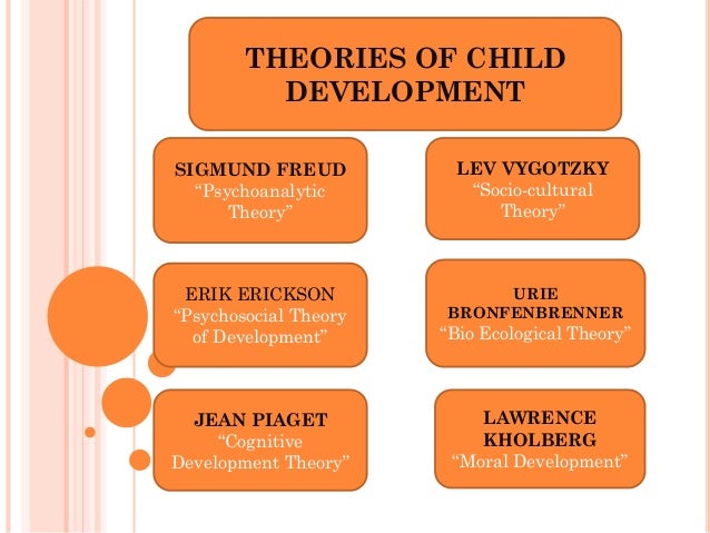 research study related to child development pdf