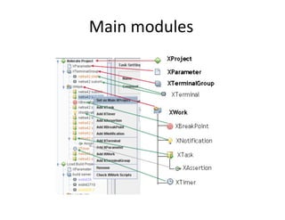 Mainmodules
 