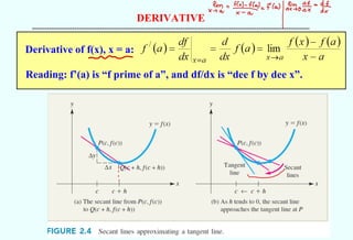 DERIVATIVE
-----------------------------------------------------------------------------------------------------------------------------------
Derivative of f(x), x = a:
Reading: f’(a) is “f prime of a”, and df/dx is “dee f by dee x”.
=
(a)
-
! I
 