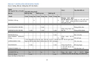 20 
PHỤ LỤC 7. HƯỚNG DẪN CHẾ ĐỘ DÙNG THUỐC 
(Lưu ý: hướng dẫn này không thay thế đơn thuốc ) Thuốc (Bà Nguyễn Thị A, 56 tuổi) Thời điểm dùng thuốc Chú ý Mục đích điều trị Bữa ăn Buổi ăn sáng Buổi ăn trưa Buổi ăn tối Thuốc Trước Trong Sau Trước Trong Sau Trước Trong Sau 
NEORAL 100 mg 
1v 
1v 
Khoảng cách giữa hai lần dùng là 12h. Cách dùng giống nhau giữa các lần. 
Thuốc ức chế miễn dịch để điều trị ung thư máu 
FLUCONAZOLE 200 MG 
2 viên 
Phòng nhiễm nấm 
AMOXICILLINE 500 MG 
1 viên 
1 viên 
1 viên 
Uống trong hoặc sau bữa ăn 
Phòng nhiễm khuẩn 
INEXIUM 20 mg 
1 viên 
Bảo vệ dạ dày 
ZOLCTDDEM (Stilnox®) 10 mg 
1v 
Uống trước khi đi ngủ 
Nếu mất ngủ 
LOPERAMIDE 2 MG 
2 viên nhộng/lần sau lần tiêu chảy đầu tiên, sau đó 1 viên/lần sau mỗi lần đi ngoài phân lỏng cho đến khi phân thàn h khuôn được (tối đa 8 viên/ngày) 
Nếu tiêu chảy 
MAGNESIUM 
1 viên 
1 viên 
Uống trong bữa ăn 
Bổ sung magie 
PARACETAMOL 1 G 
1 viên mỗi 6h (tối đa 4 viên/jour) 
Nếu đau hoặc sốt AUGMENTIN 1g 1g 1g 1g Dùng khi nhiệt độ > 38,5°C. Dừng AMOXCILLINE khi đã dùng AUGMENTIN. CIFLOX 500mg 1viên 1viên 
Soạn bởi Dược sĩ Trần Văn X. 
 