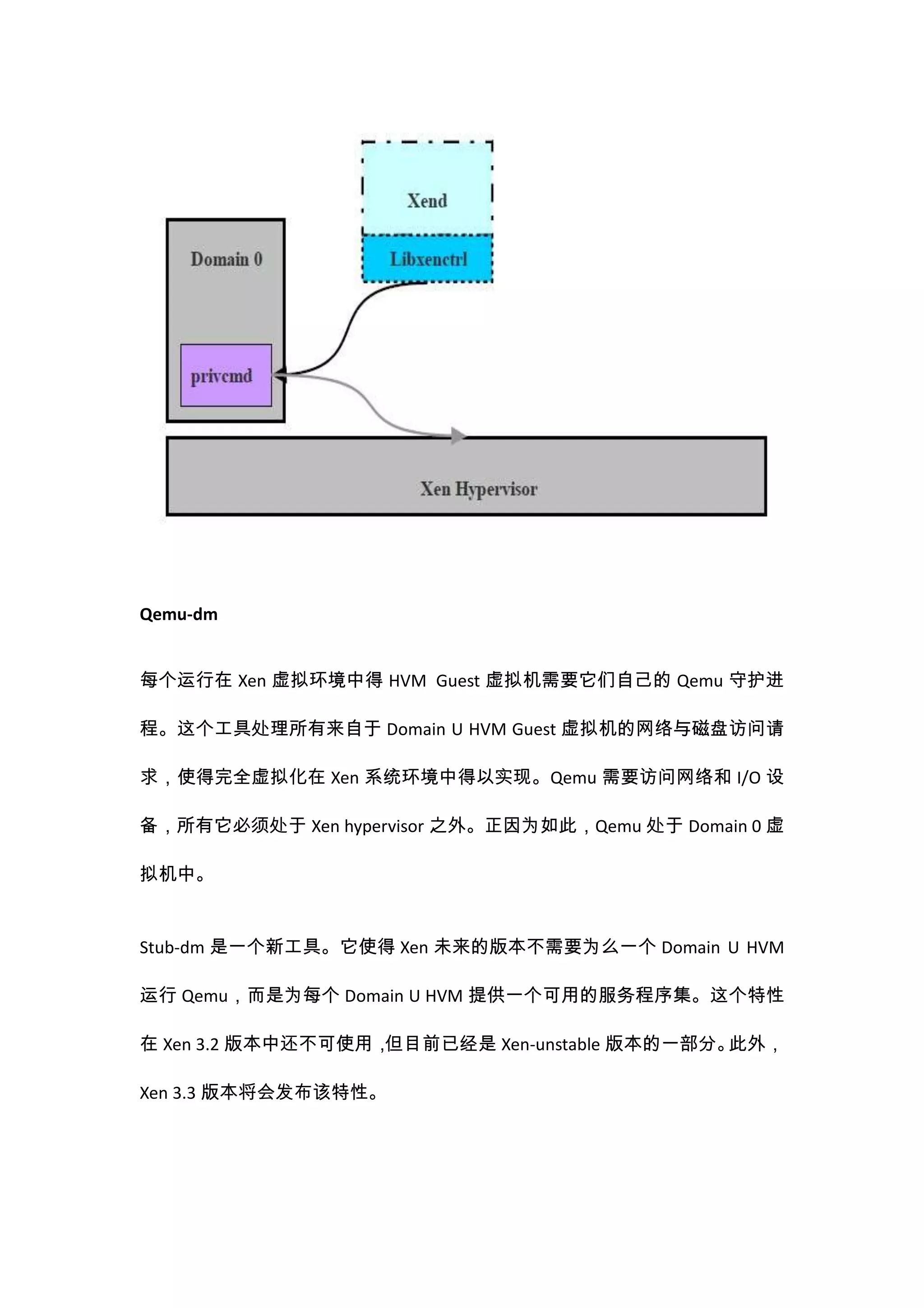 Qemu-dm


每个运行在 Xen 虚拟环境中得 HVM Guest 虚拟机需要它们自己的 Qemu 守护进

程。这个工具处理所有来自于 Domain U HVM Guest 虚拟机的网络与磁盘访问请

求，使得完全虚拟化在 Xen 系统环境中得以实现。Qemu 需要访问网络和 I/O 设

备，所有它必须处于 Xen hypervisor 之外。正因为如此，Qemu 处于 Domain 0 虚

拟机中。


Stub-dm 是一个新工具。它使得 Xen 未来的版本不需要为么一个 Domain U HVM

运行 Qemu，而是为每个 Domain U HVM 提供一个可用的服务程序集。这个特性

在 Xen 3.2 版本中还不可使用，但目前已经是 Xen-unstable 版本的一部分。此外，

Xen 3.3 版本将会发布该特性。
 