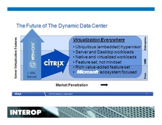 Xen and the Future of Data Center Virtualization
