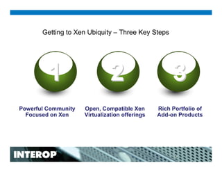 Xen and the Future of Data Center Virtualization