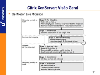 Citrix XenServer: Visão Geral
 XenMotion Live Migration




                                              21
 