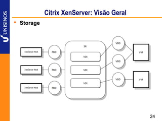 Citrix XenServer: Visão Geral
 Storage




                                            24
 