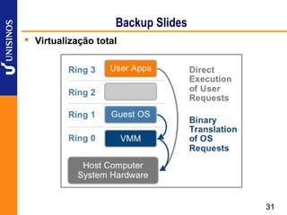 Backup Slides
 Virtualização total




                                    31
 