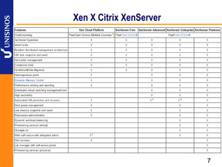 Xen X Citrix XenServer




                         7
 