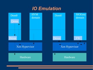 XS Boston 2008 Self IO Emulation