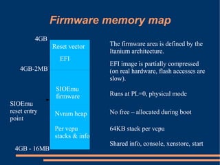 XS Boston 2008 Self IO Emulation