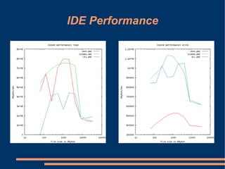 XS Boston 2008 Self IO Emulation
