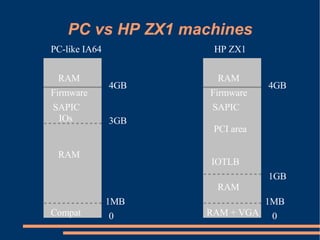 XS Boston 2008 Self IO Emulation