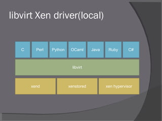 libvirt Xen driver(local) xend xenstored xen hypervisor libvirt Perl Python OCaml Ruby Java C# C 
