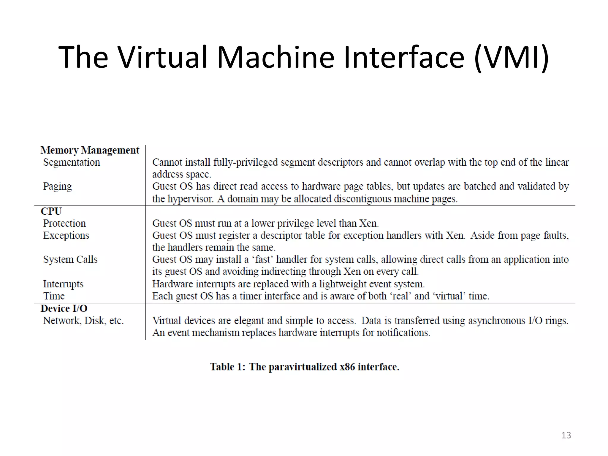 The Virtual Machine Interface (VMI)

13

 