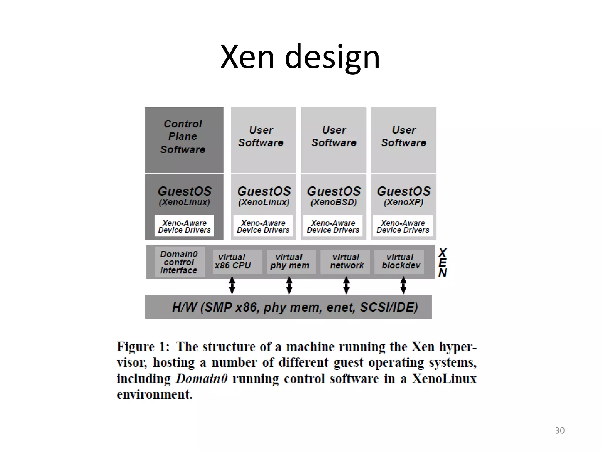 Xen design

30

 