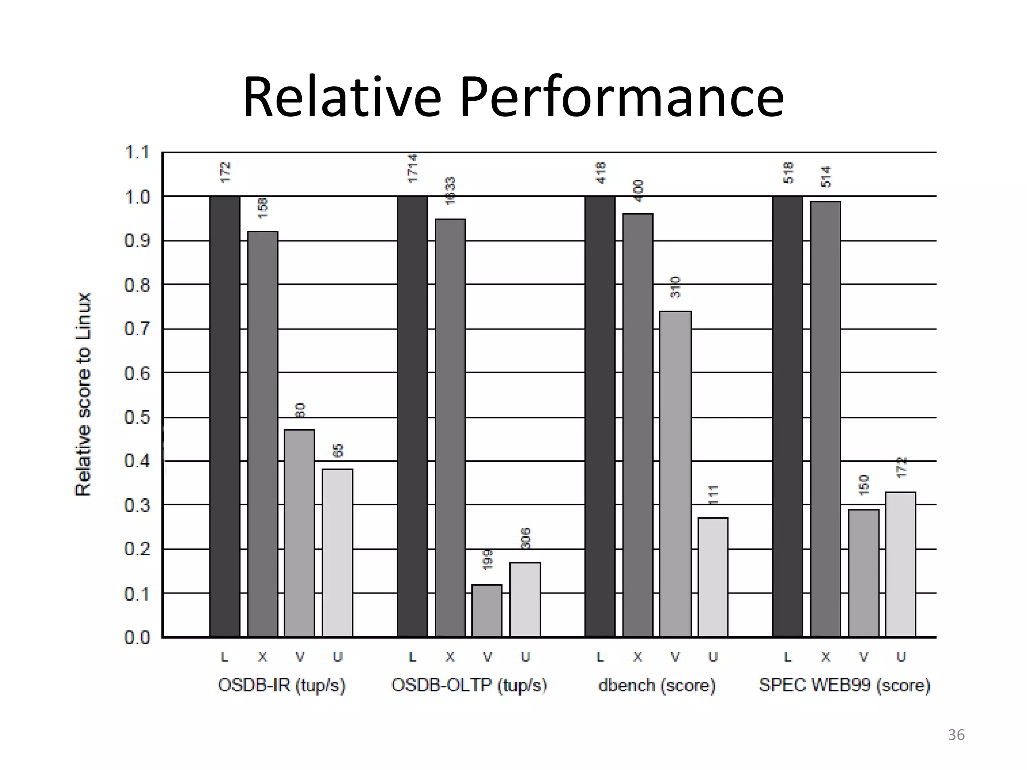 Relative Performance

36

 