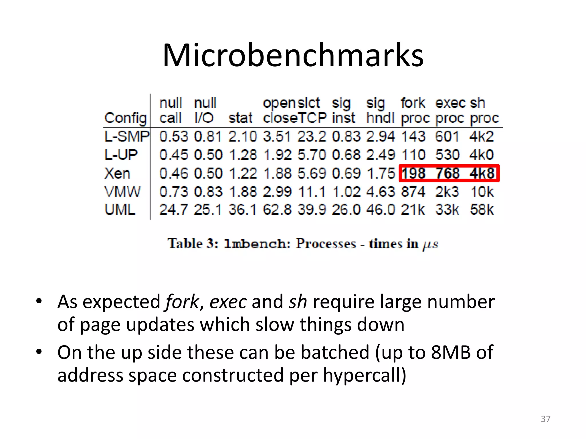 Microbenchmarks

• As expected fork, exec and sh require large number
of page updates which slow things down
• On the up side these can be batched (up to 8MB of
address space constructed per hypercall)
37

 