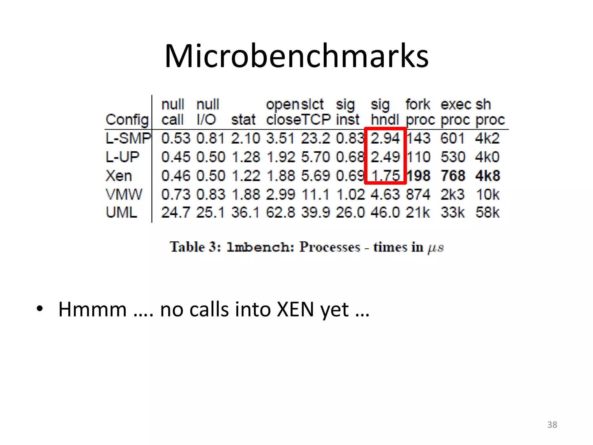Microbenchmarks

• Hmmm …. no calls into XEN yet …

38

 